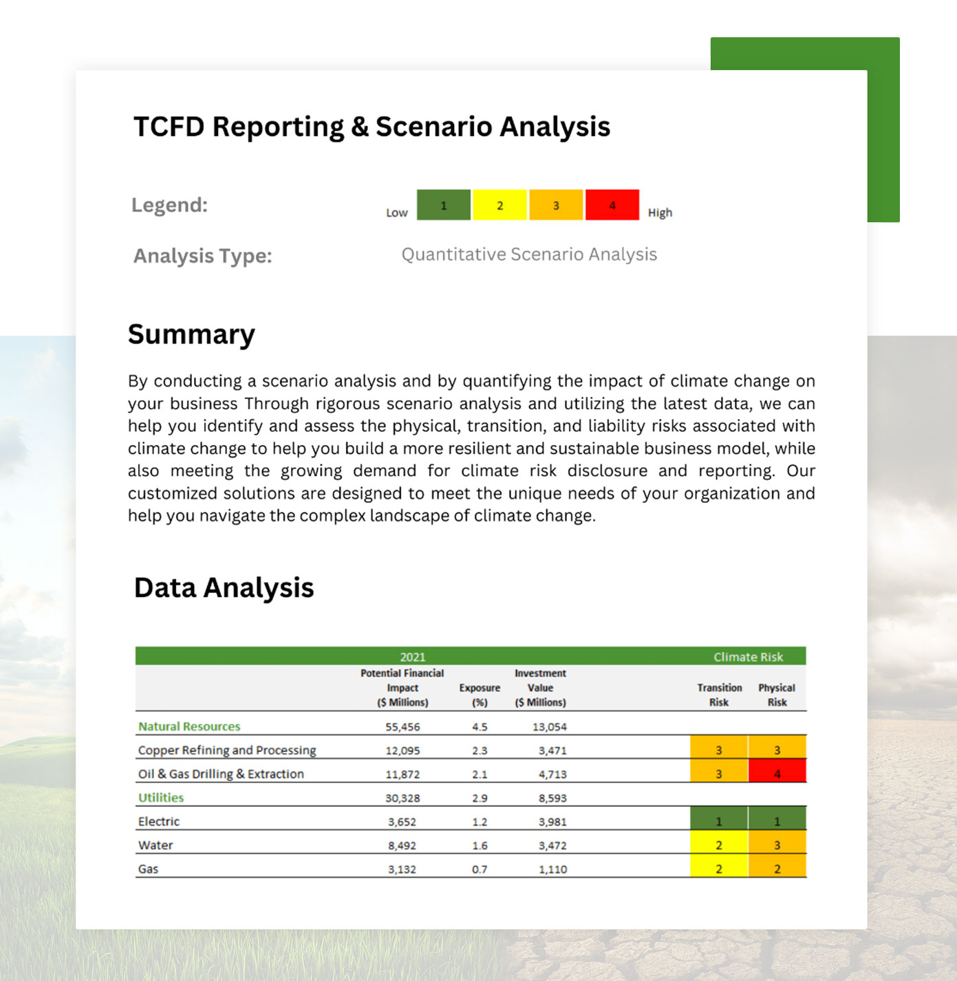 TCFD Reporting Scenario Analysis